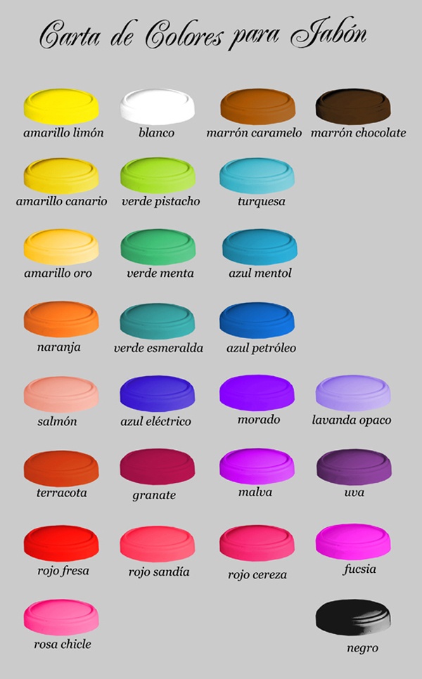 Carta de colorantes para hacer jabon de glicerina.