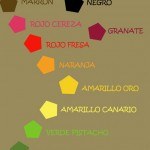 Carta de Colorante para velas (Anilina a la grasa.)