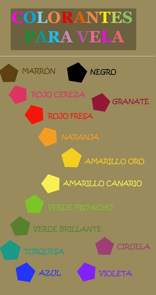 Carta de Colorante para velas (Anilina a la grasa.)
