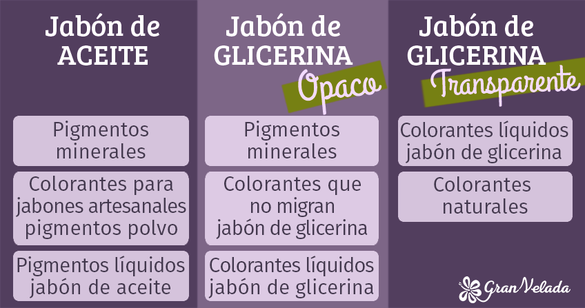 Colorantes recomendados para hacer jabón casero