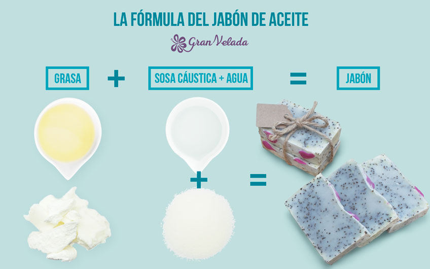 Presentar Sofisticado Desafío Jabon casero: aprende a hacerlo con este curso gratis de iniciación.