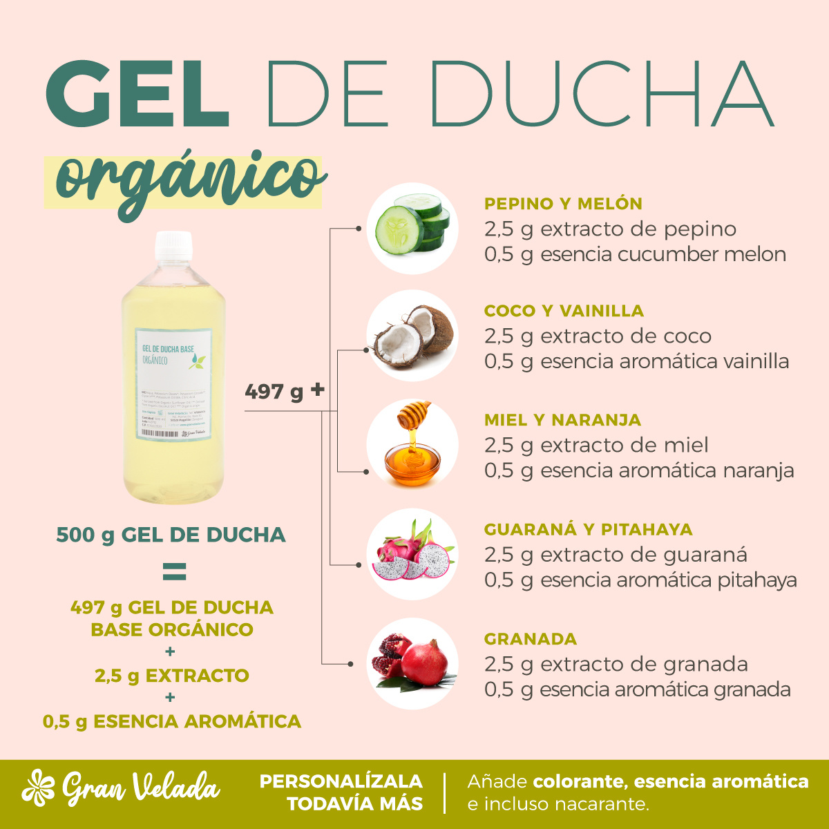 Como hacer gel de ducha paso a paso