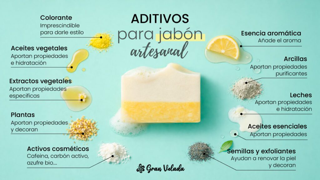5 glosario para hacer jabon infografia aditivos